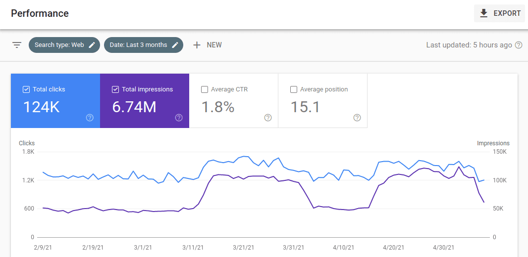Archipelago search console metrics
